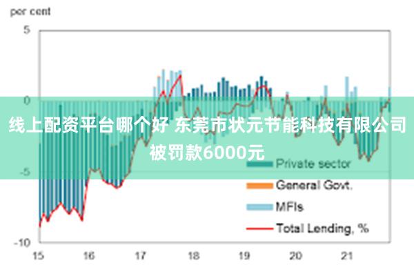 线上配资平台哪个好 东莞市状元节能科技有限公司被罚款6000元