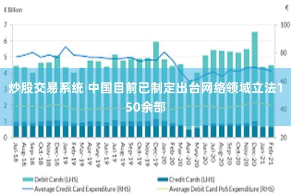 炒股交易系统 中国目前已制定出台网络领域立法150余部