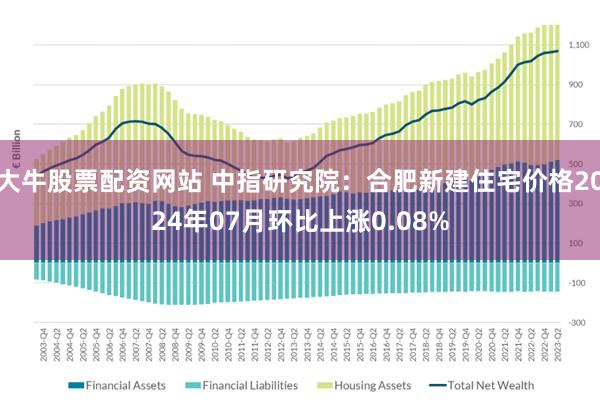 大牛股票配资网站 中指研究院：合肥新建住宅价格2024年07月环比上涨0.08%