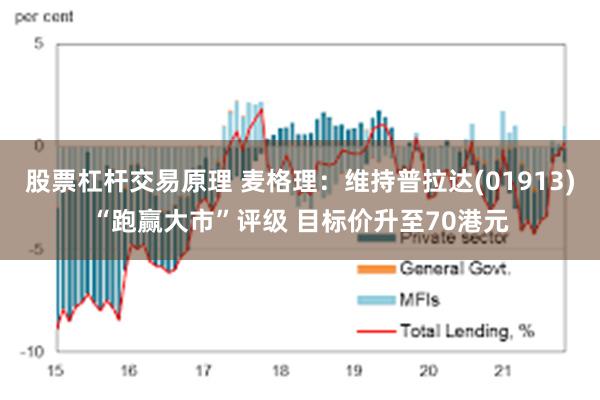 股票杠杆交易原理 麦格理：维持普拉达(01913)“跑赢大市”评级 目标价升至70港元