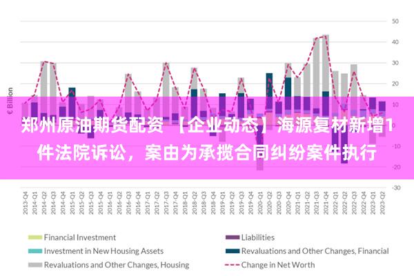 郑州原油期货配资 【企业动态】海源复材新增1件法院诉讼，案由为承揽合同纠纷案件执行