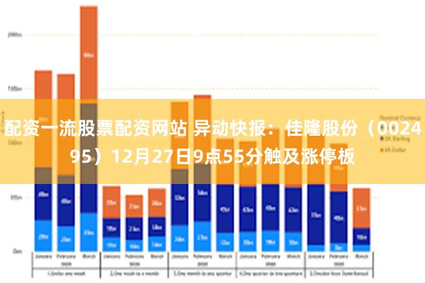 配资一流股票配资网站 异动快报：佳隆股份（002495）12月27日9点55分触及涨停板