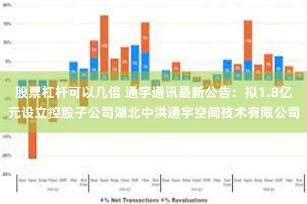 股票杠杆可以几倍 通宇通讯最新公告：拟1.8亿元设立控股子公司湖北中洪通宇空间技术有限公司