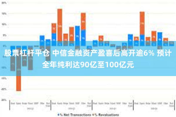 股票杠杆平仓 中信金融资产盈喜后高开逾6% 预计全年纯利达90亿至100亿元