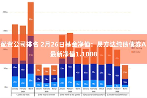 配资公司排名 2月26日基金净值：易方达纯债债券A最新净值1.1088