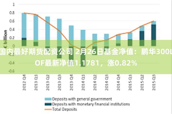 国内最好期货配资公司 2月26日基金净值：鹏华300LOF最新净值1.1781，涨0.82%